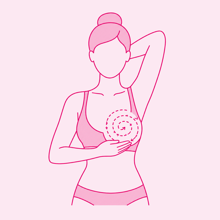 Ilustração: mulher com o braço esquerdo erguido, sustentando a mama por baixo, com uma espiral tracejada que vai da borda externa até o centro
