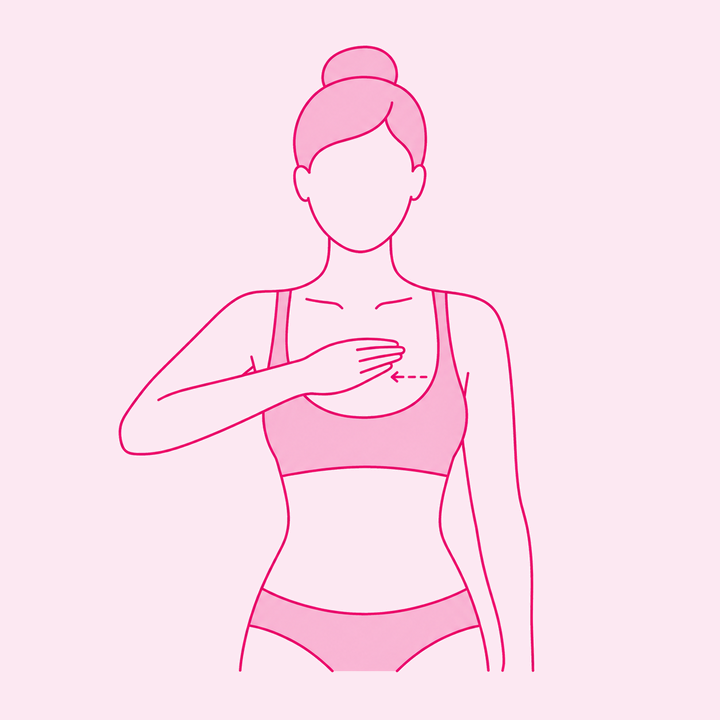 Ilustração: mulher com a mão espalmada sobre a parte de cima da mama, pressionando em direção às costelas
